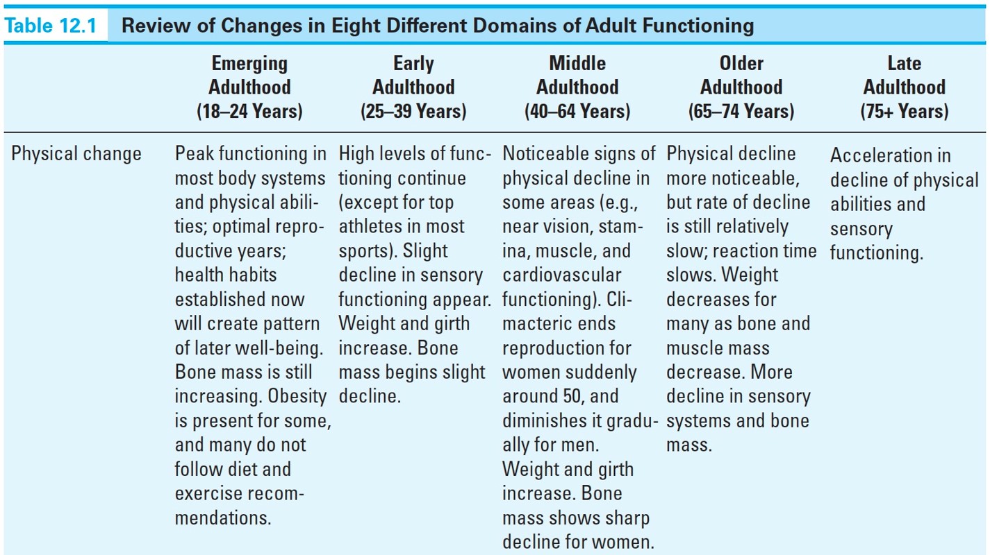 Review in Changes in Eight Different Domains of Adult Functioning 