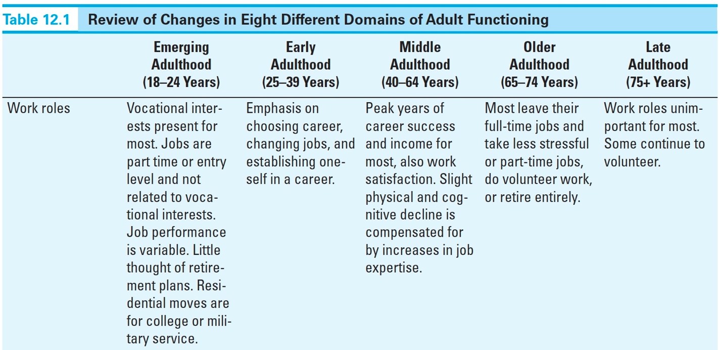 Review in Changes in Eight Different Domains of Adult Functioning