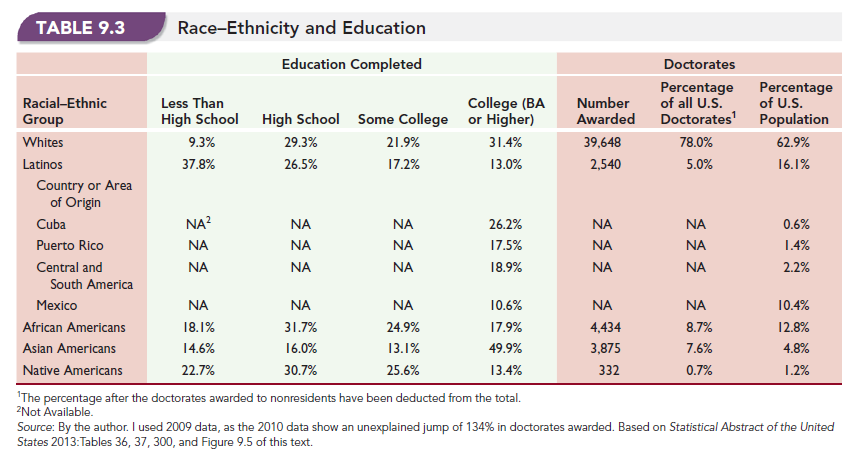 Race-Ethnicity and Education 