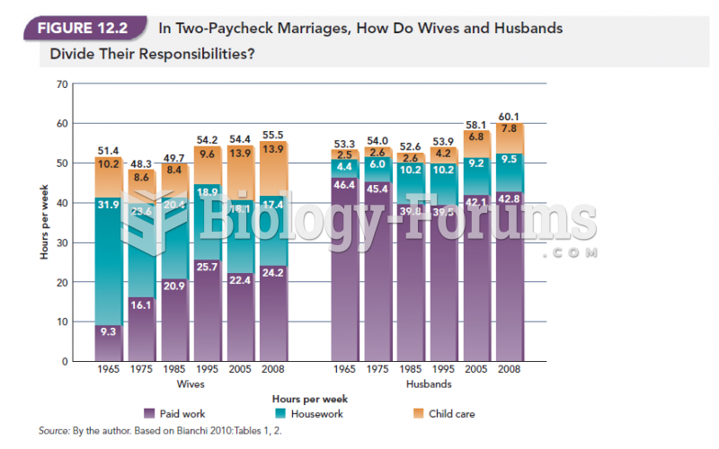 In Two-Paycheck Marriages, How Do Wives and Husbands Divide Their Responsibilities?