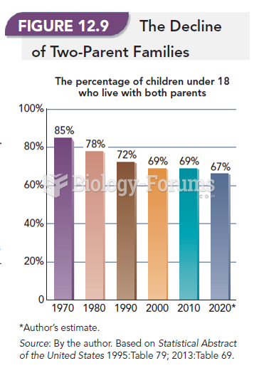The Decline of Two-Parent Families 