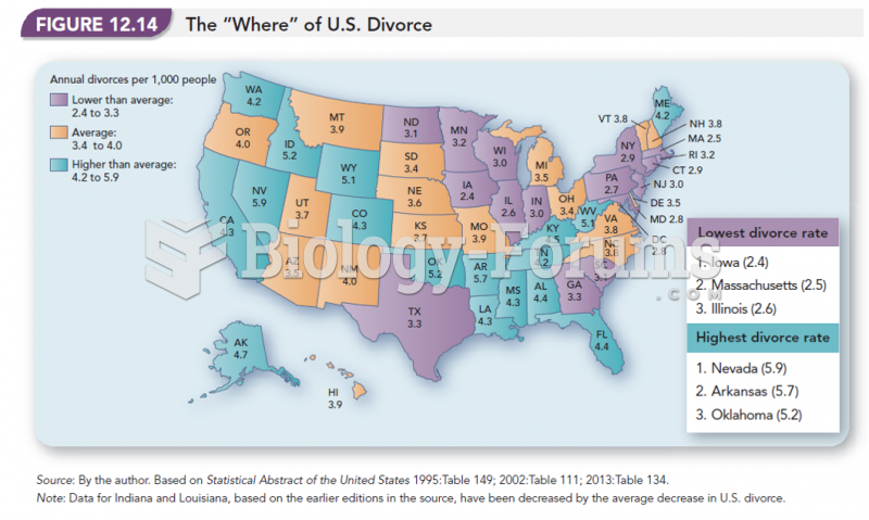 The "Where" of U.S. Divorce 