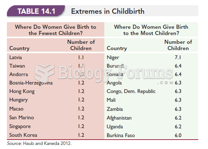 Extremes in Childbirth 