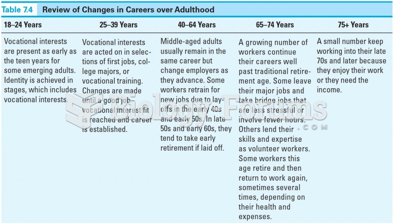 Review of Changes in Careers over Adulthood 