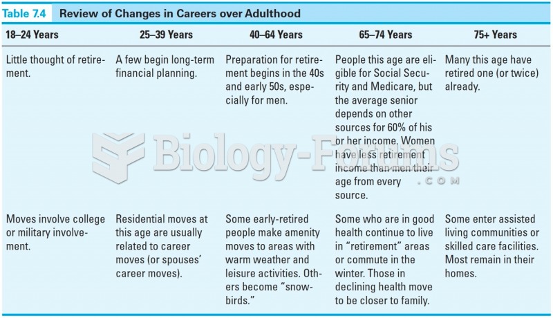 Review of Changes in Careers over Adulthood