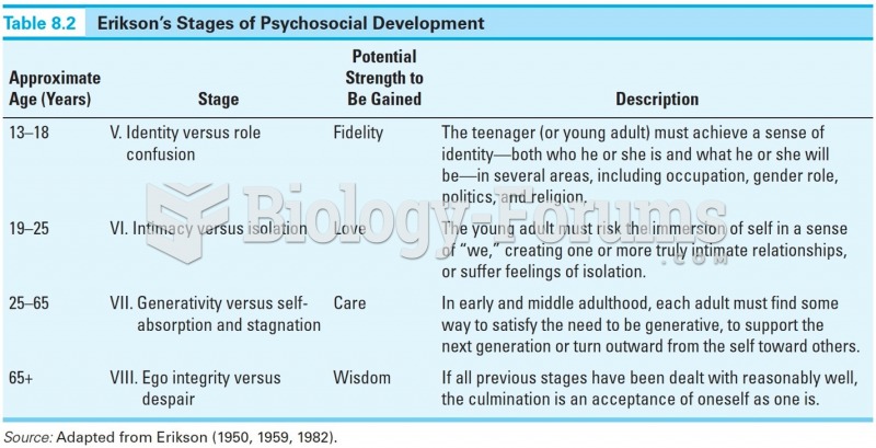 Erikson's Stages of Psychosocial Development 