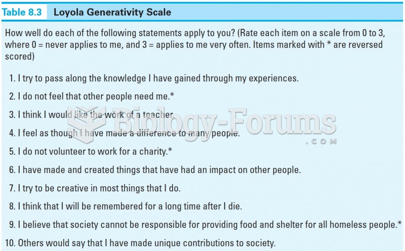 Loyola Generativity Scale 