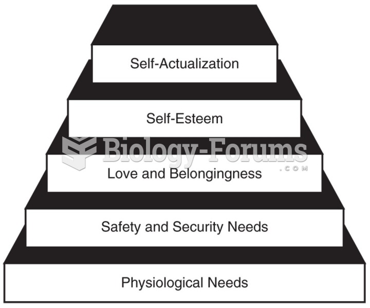Maslow’s hierarchy of needs proposes that lower needs dominate the individual’s motivations and ...