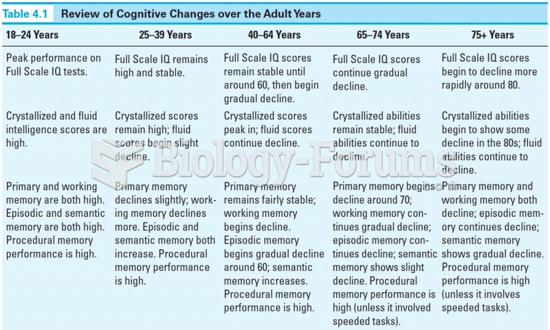 Review Cognitive Changes over the Adult Years