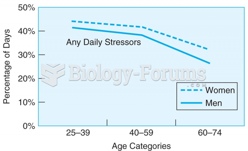 Men and women report having fewer days with stressors as they go from middle to older adulthood, and ...