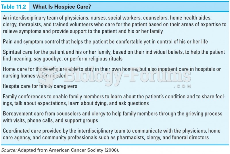 What is Hospice Care?