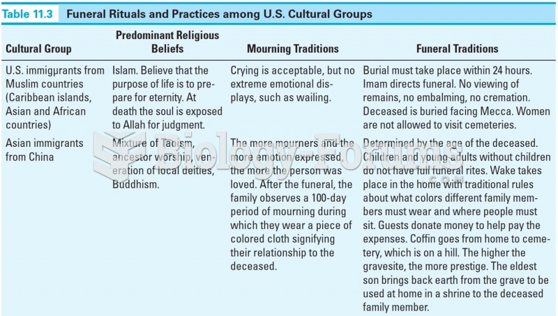 Funeral Rituals and Practices among U.S. Cultural Groups 