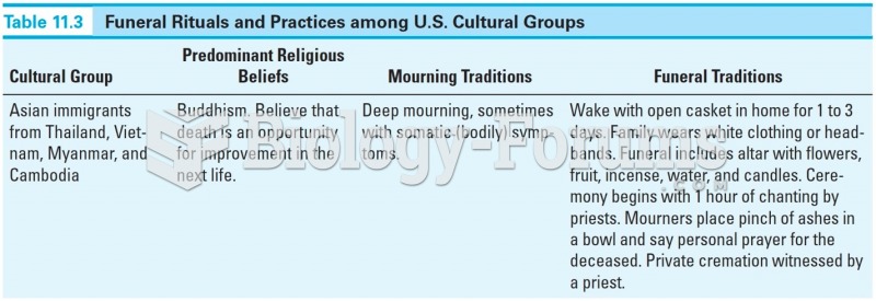 Funeral Rituals and Practices among U.S. Cultural Groups 