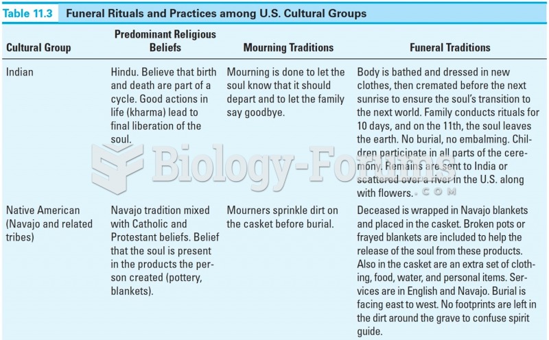 Funeral Rituals and Practices among U.S. Cultural Groups 