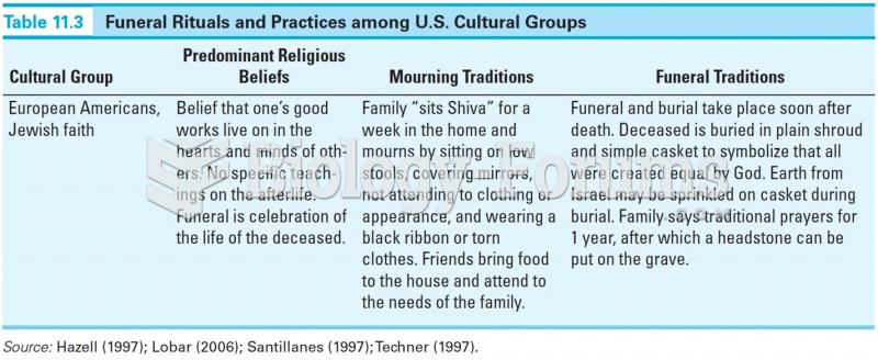 Funeral Rituals and Practices among U.S. Cultural Groups 