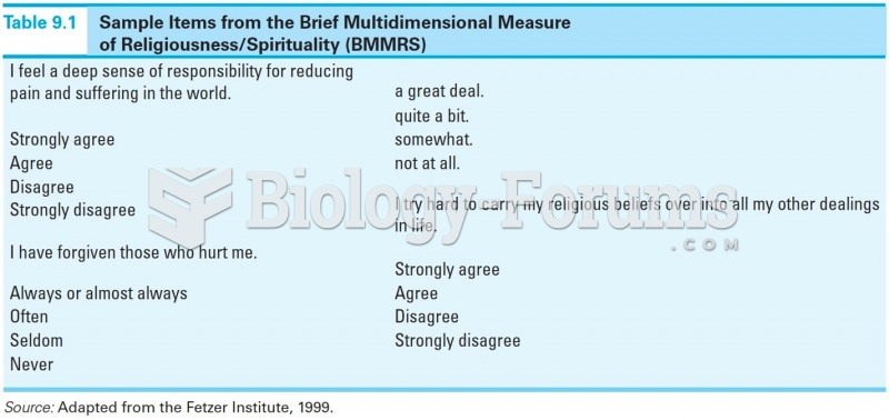 Sample Items from the Brief Multidimensional Measure of Religiousness/Spirituality (BMMRS)