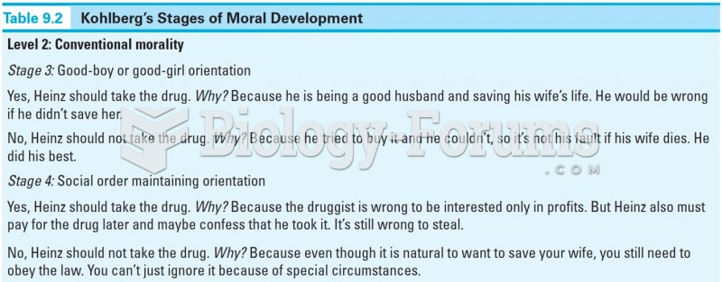  Kohlberg's Stages of Moral Development 