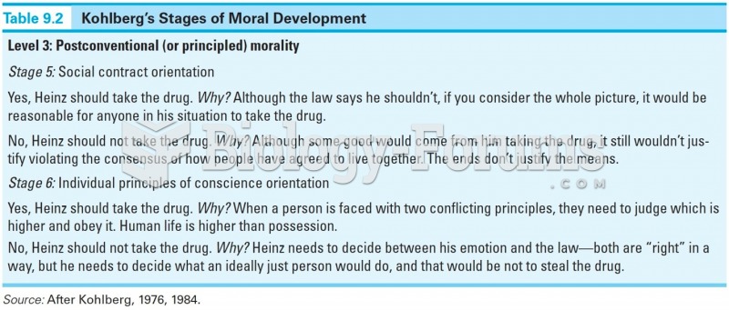  Kohlberg's Stages of Moral Development 