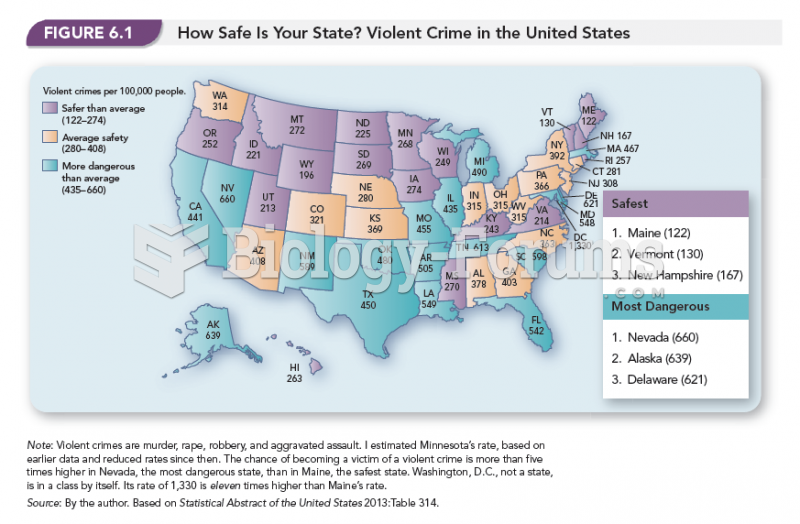 How Safe Is Your State? Violent Crime in the United States 