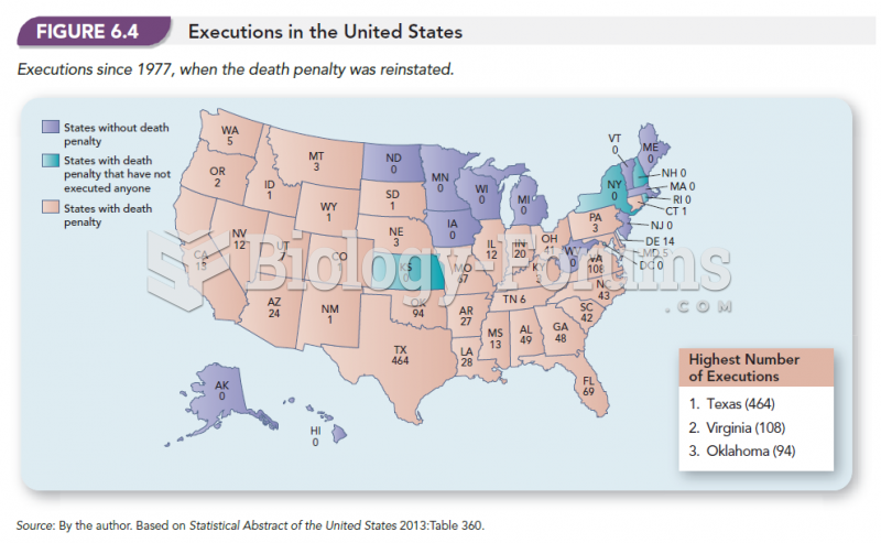 Execution in the United States 
