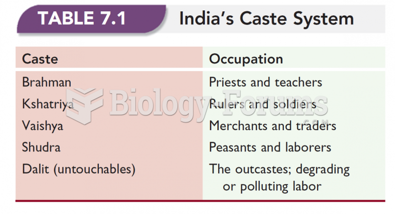 India's Caste Systm