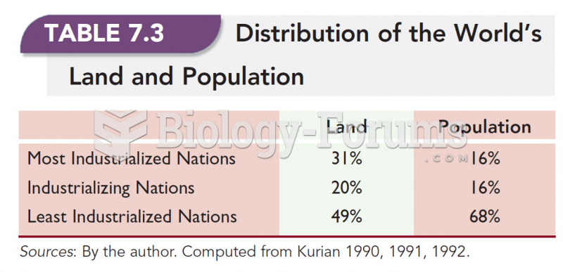 The Distribution of the World's Land and Population 