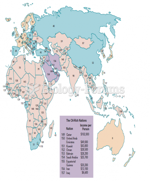 Global Stratification: Income of the World's Nations