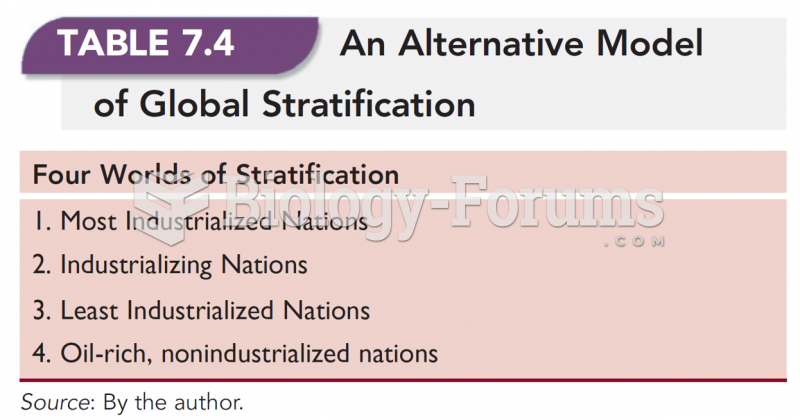 An Alternative Model of Global Stratification 