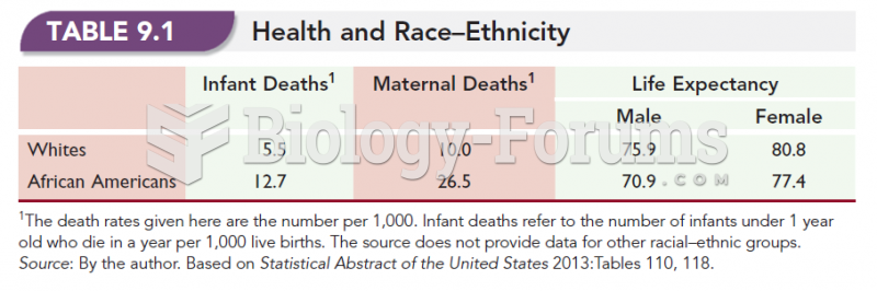 Health and Race-Ethnicity 