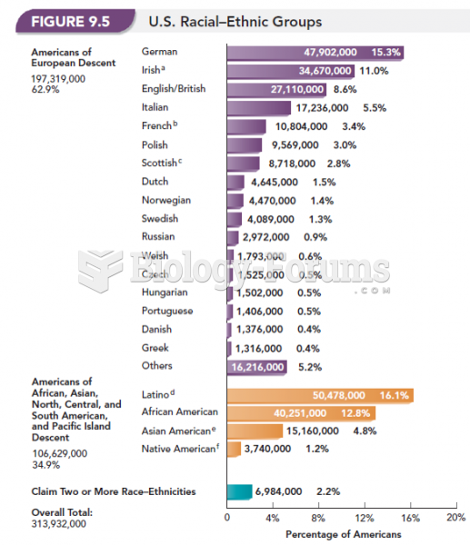 U.S. Racial-Ethnic Groups 