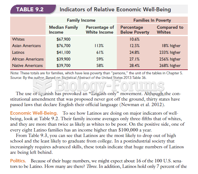 Indicators of Relative Economic Well-Being 