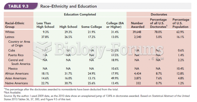 Race-Ethnicity and Education 