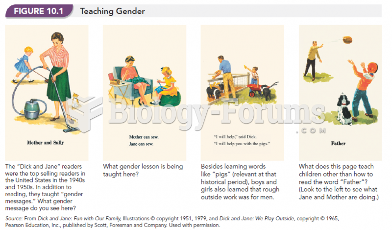 Teaching Gender 