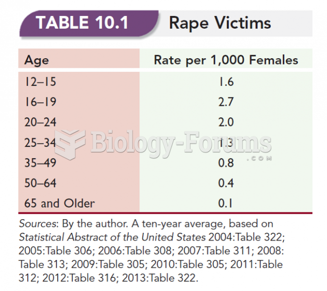 Rape Victims 