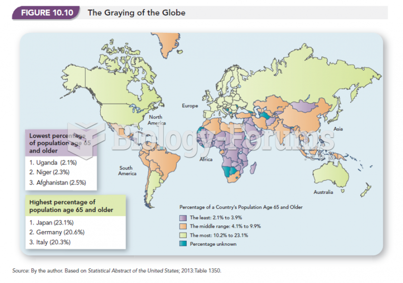 The Graying of the Globe 