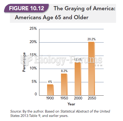 The Graying of America: Americans Age 65 and Older