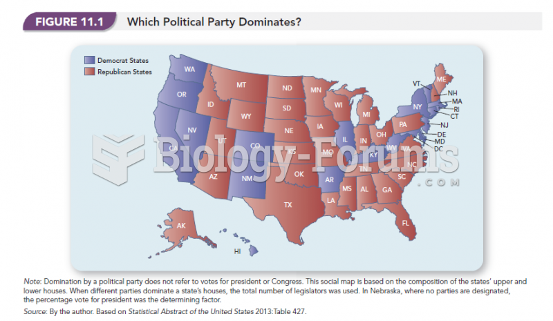 Which Political Party Dominates? 