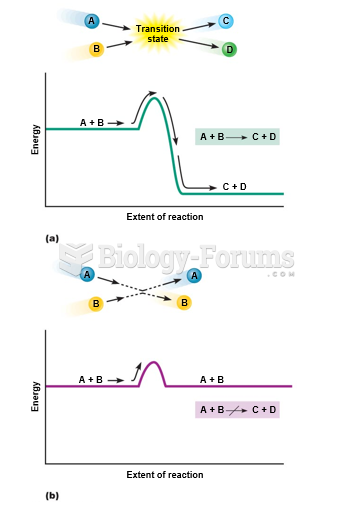 Effect of the activation energy barrier.