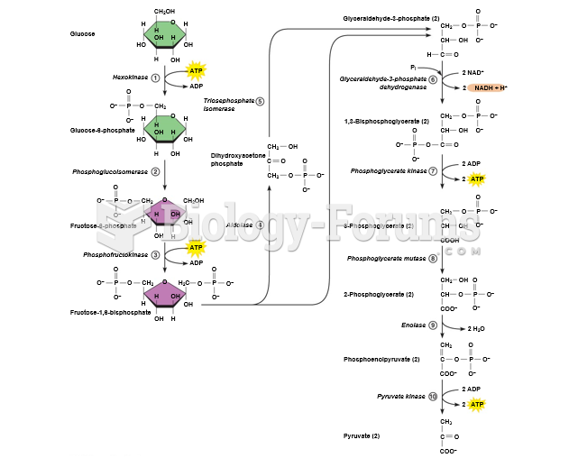 Reactions of glycolysis.