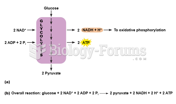 Summary of glycolysis.