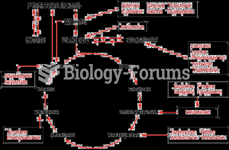 Connections of carbohydrate, protein, and lipid metabolic pathways