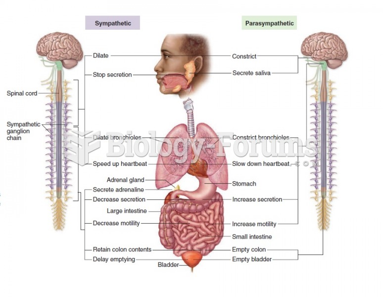 The sympathetic and parasympathetic divisions of the autonomic nervous system.