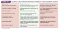 Common Cultural Themes: Marriage in Traditional and Industrialized Societies 