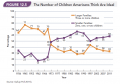 The Number of Children Americans Think Are Ideal 