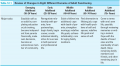 Review in Changes in Eight Different Domains of Adult Functioning 