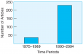 The number of research articles published on the topic of religious practices and spirituality have ...