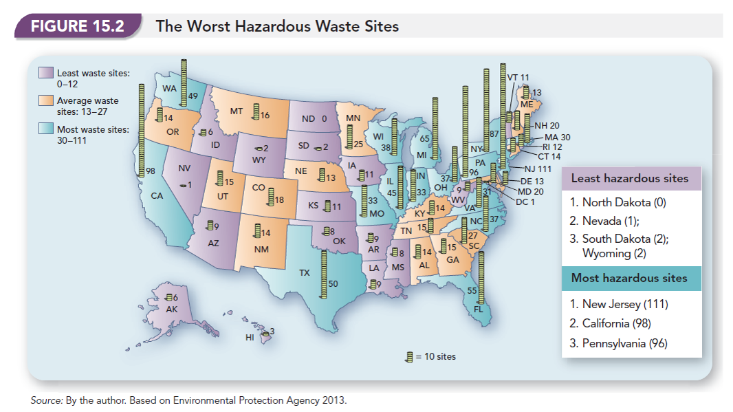 The Worst Hazardous Waste Sites