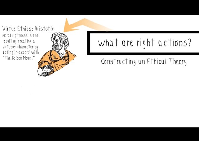 What are Right Actions? Virtue Ethics. 
