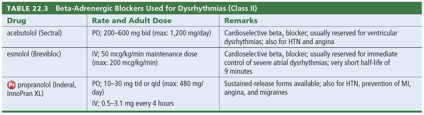 Beta-Adrenergic Blockers Used for Dysrhythmias 