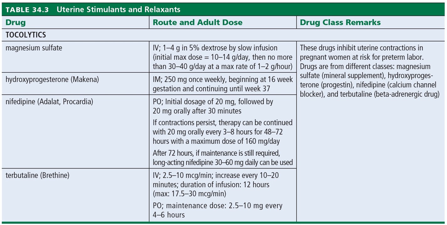 Uterine Stimulants and Relaxants 